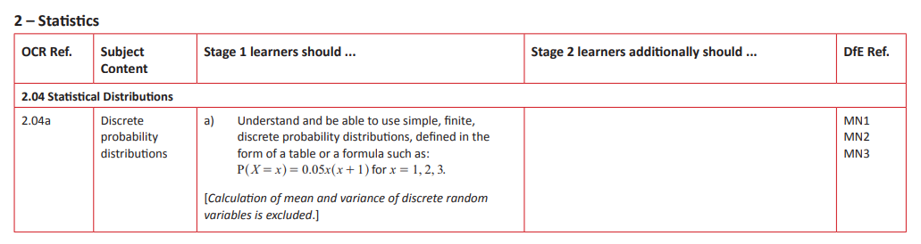 Specification reference